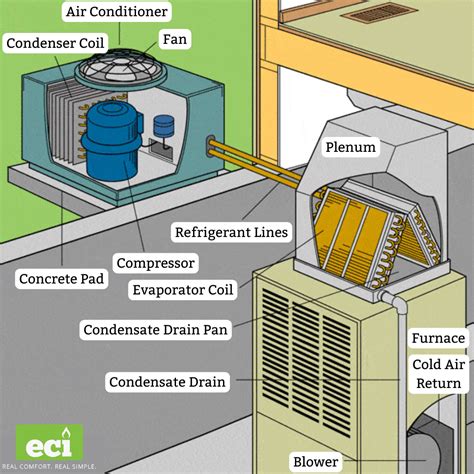 window ac unit leaking water|A/C Leaking Water: How to Fix a Leaky Air。